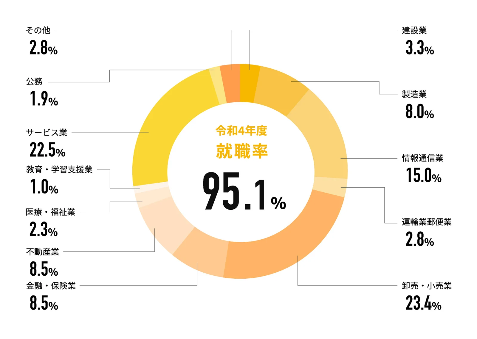 4Ⱦ 95.1%