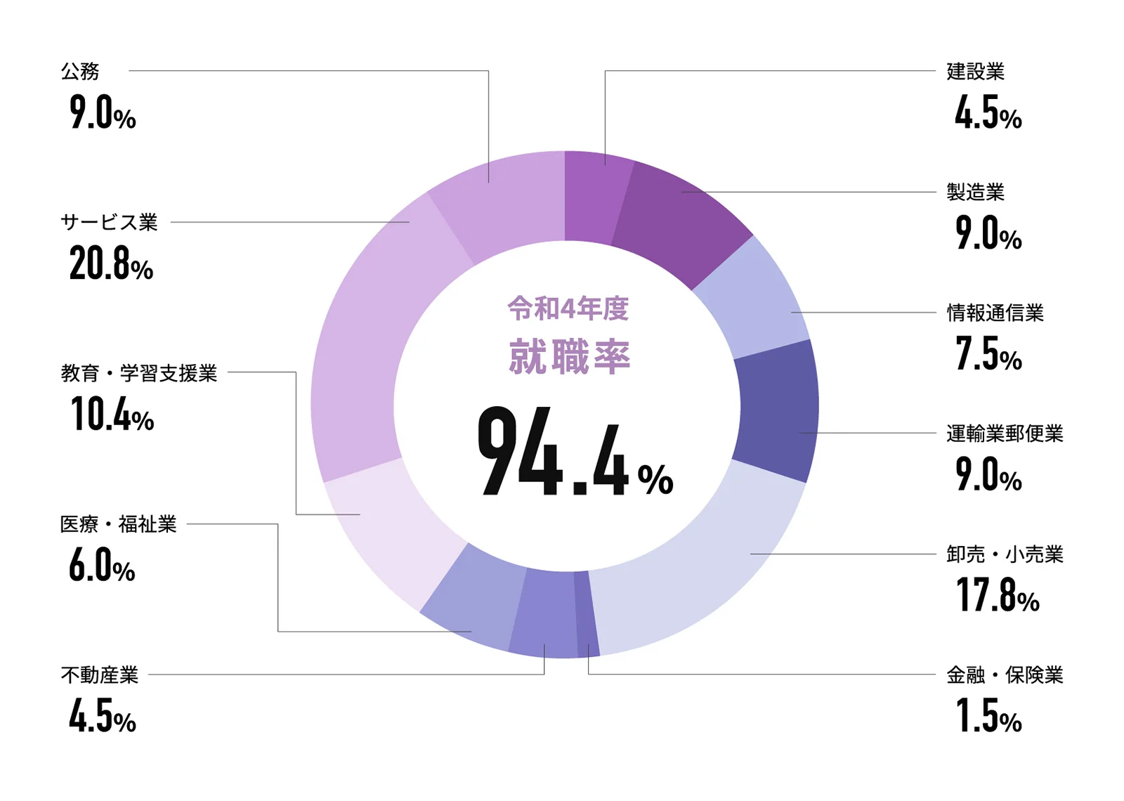 4Ⱦ 94.4%