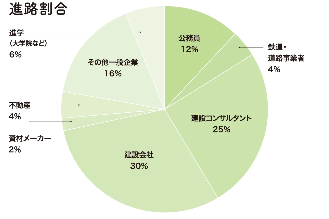 4Ⱦ 100%